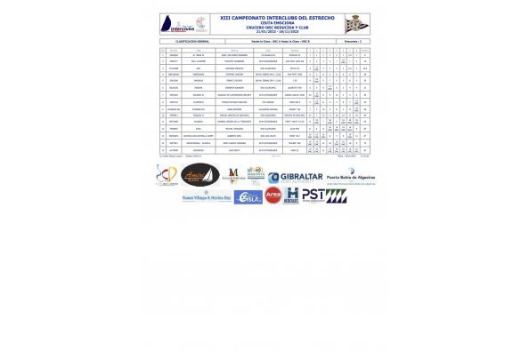 Clasificaciones generales XIII Campeonato Interclubs del Estrecho-Ceuta Emociona 2023