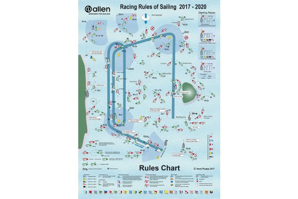 Vamos a aprovechar el parón veraniego, para ponernos al día del reglamento