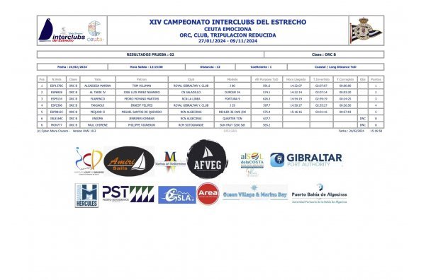 Clasificaciones 2ª Prueba RCN CAS