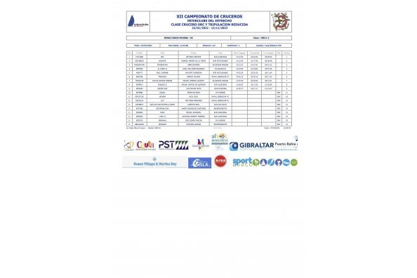 Resultados 4ª Prueba Campeonato Interclubs del Estrecho