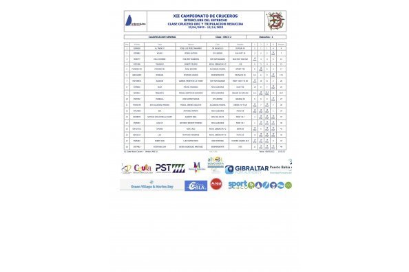 Clasificaciones generales Camp. Interclubs del Estrecho
