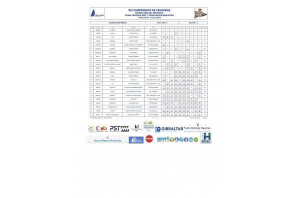 Ceuta no defrauda en la última prueba del Campeonato Interclubs del Estrecho.