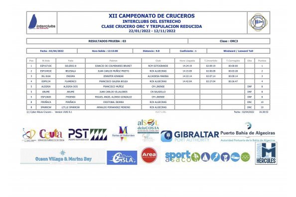 Clasificaciones 3ª Prueba organizada por el Club Marítimo Linense