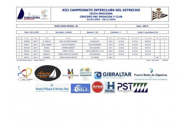 Clasificaciones última prueba XIII Campeonato Interclubs del Estrecho-Ceuta Emociona 2023