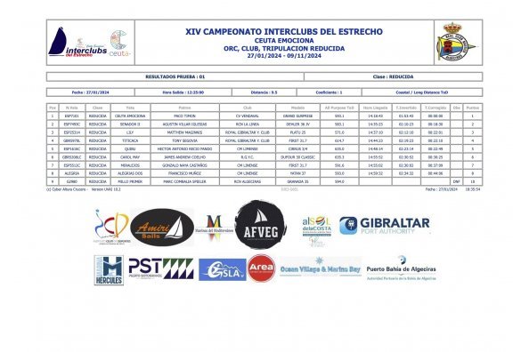 Clasificaciones 1ª Prueba RCN Algeciras